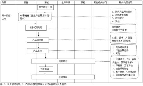 食品與軟件行業(yè)跨界借鑒 三大食企研發(fā)流程賦能軟件開發(fā)新生